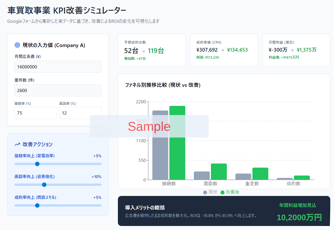 サンプル（匿名化）