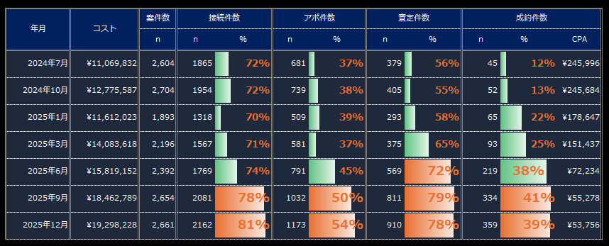 サンプル（匿名化）