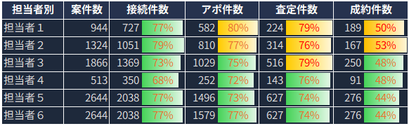 分析サンプル（匿名化）