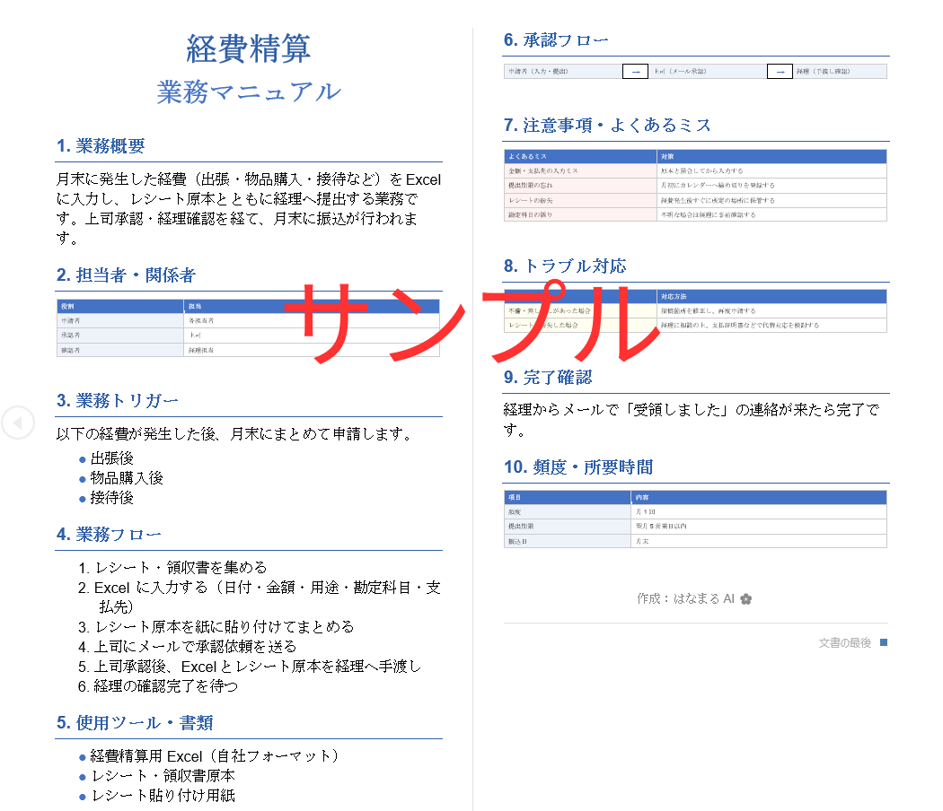 マニュアルサンプル